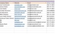 do google sheets data entry and ecommerce product listing
