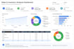 analyze sales and inventory data and deliver insights