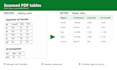 extract tables from scanned pdfs into a clean excel file