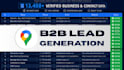 do google maps scraping for targeted b2b lead generation