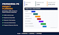 create primavera p6 project schedules with wbs, CPM and resource loading