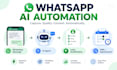 do ai whatsapp automation