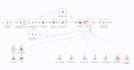 ai automation and agents builder