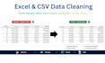 clean and format your excel or CSV data using python