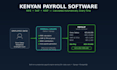 build kenyan payroll software with paye, shif and nssf compliance