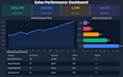 create an automated excel dashboard with charts and formulas