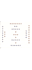 read astrology charts and make feng shui assessments