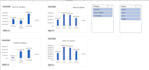 create professional excel sales dashboards and data analysis