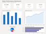create a professional power bi dashboard with dax