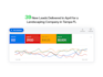 get you qualified landscape leads with google ads