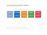 do complete data analysis from sql to power bi tableau