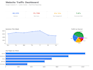 create a google analytics 4 dashboard in looker studio