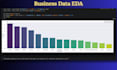 perform exploratory data analysis using python, pandas and seaborn