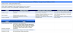 review vendor soc reports and create a cuec risk matrix