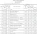fix format and organize your excel spreadsheet