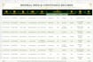 research US mineral deeds in excel