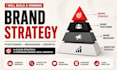 create a brand strategy marketing strategy positioning and messaging roadmap