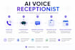 build ai voice receptionist and appointment agent