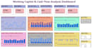 create an  power bi dashboard and reports