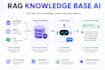 build rag knowledge base ai assistant