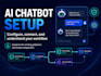 set up an ai chatbot to support your sales process