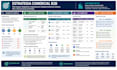 plan de crecimiento comercial plan comercial b2b diseño de pipeline