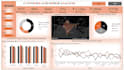do clean and analyze data