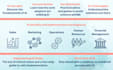create, manage handshake ai, and outlier ai acc using your document