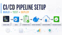 build and troubleshoot your ci cd pipeline