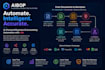automate your business workflow using n8n and ai