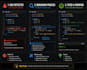 fix bugs and errors in your codes and projects