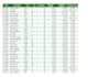 managing data making excels also with 16 years experience