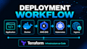 deploy your application to AWS kubernetes eks