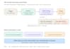 build an ai powered n8n automation that eliminates your manual work