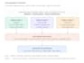 build an llm evaluation framework
