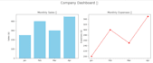 do paython data scientist with pandas numpy and visualization