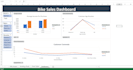 do professional excel data analysis, cleaning and dashboards
