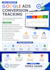 setup google ads conversion tracking with ga4 and GTM