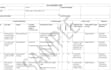 do risk assessment  and hazard identification