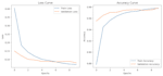 build a custom image classification model using pytorch