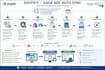 integrate shopify with sage 300 erp for real time
