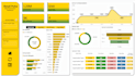 design interactive power bi dashboards