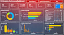 design stunning and interactive power bi dashboards