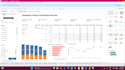 create power bi and tableau dashboards and reports