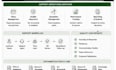 train your customer service team