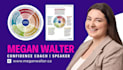 assess your emotional intelligence as a leader