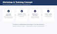 create a professional workshop or elearning concept