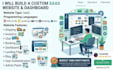 build custom saas website and admin dashboard