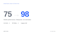 speed up woocommerce and wordpress, fix slow websites and core web vitals