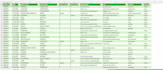do data cleaning wrangling and formatting in excel